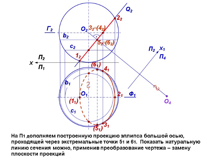 На П1 дополняем построенную проекцию эллипса большой осью, проходящей через экстремальные точки 51 и